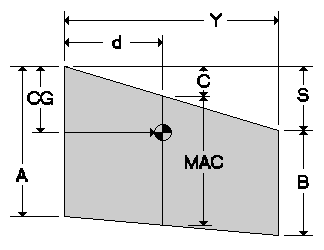 MAC Graphic